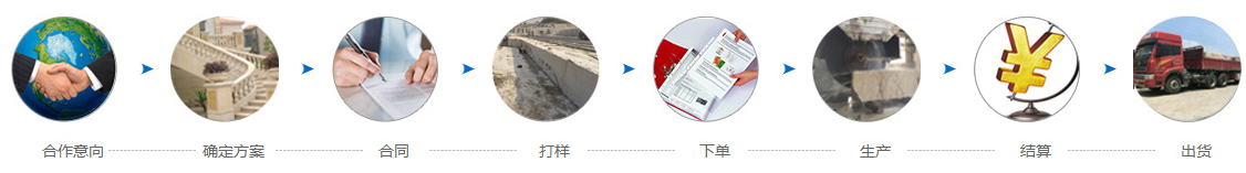 石材采購(gòu)流程 采購(gòu)流程